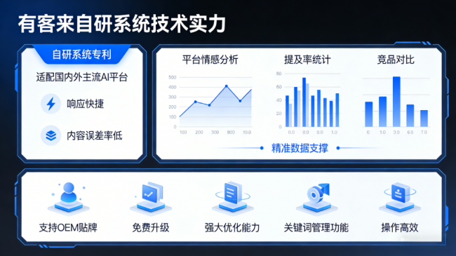 常州星际AI-GEO对比同行有什么优势？正规AI优化服务商差异化对比